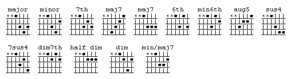 Fourth string guitar chords