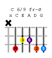 c-69-guitar-chord.png