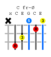 c-guitar-chord.png