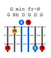 g-minor-guitar-chord.png